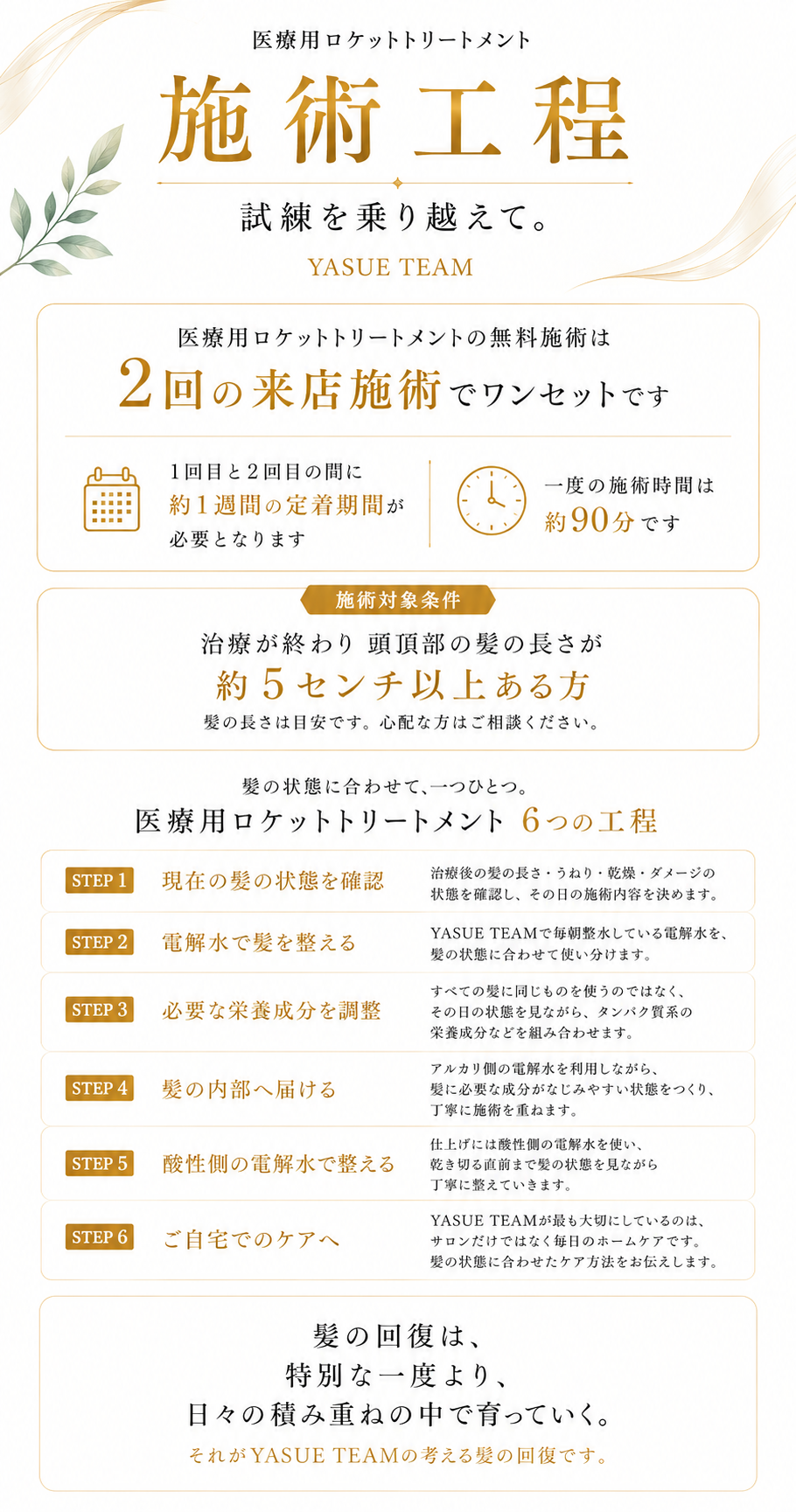抗がん剤治療後の髪に行うYASUE TEAM医療用ロケットトリートメントの施術工程と6つの工程をまとめた案内