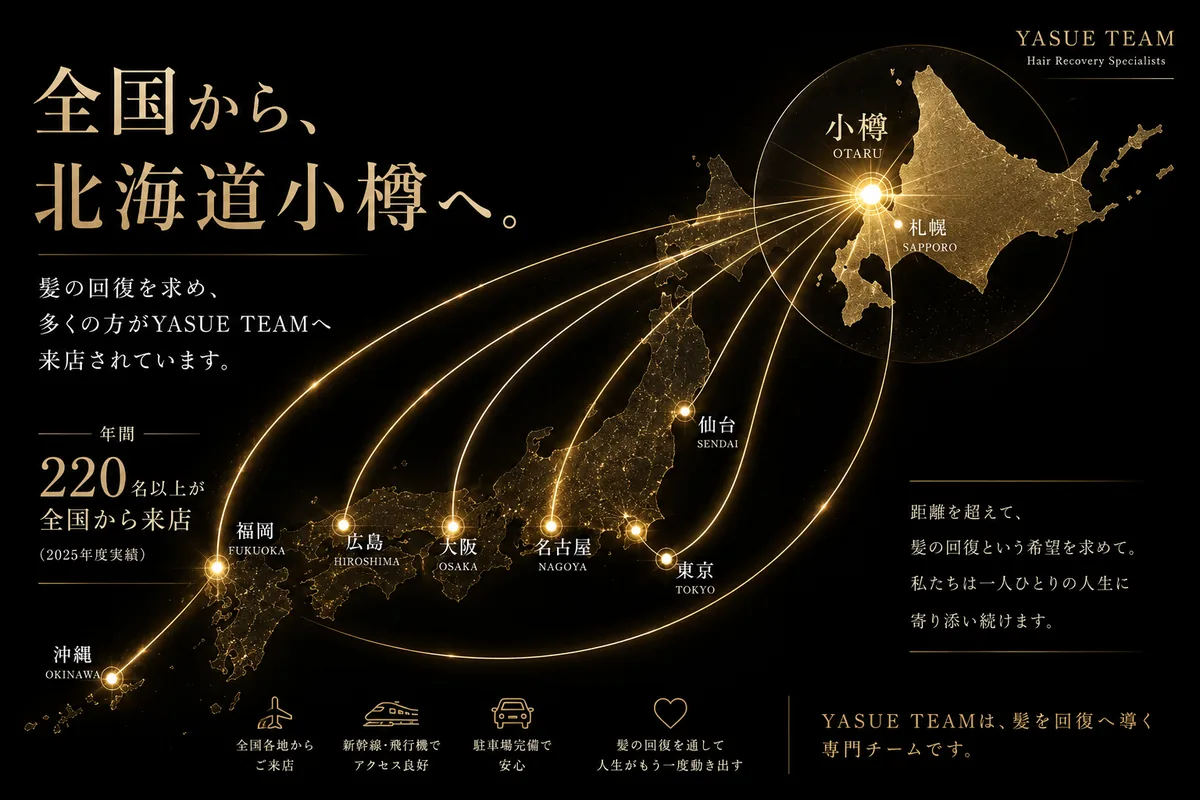全国から小樽へ