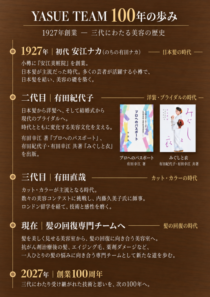 YASUE TEAMの100年の歩み